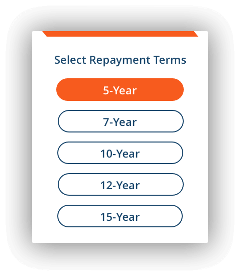 An image of a select repayment terms paper with terms of 5, 7, 10, 12 and 15 years.